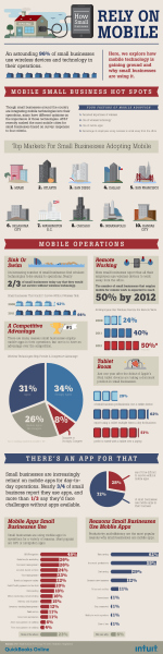 How Small Businesses Are Using Mobile [INFOGRAPHIC]